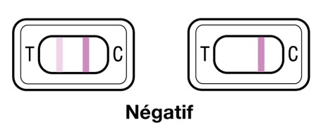 test de ménopause négatif