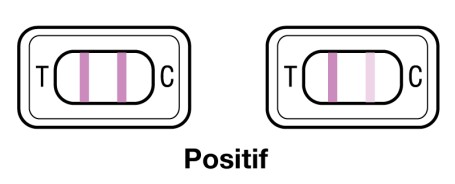 Test de ménopause positif