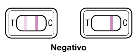 test della menopausa negativo