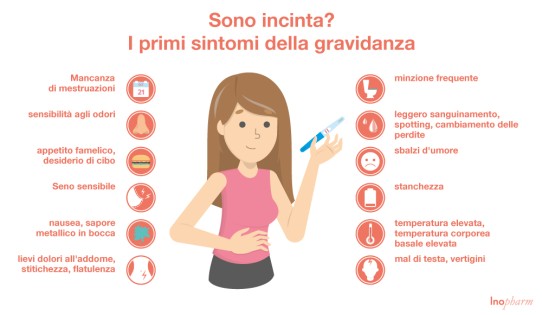 Sono incinta? sintomi della gravidanza